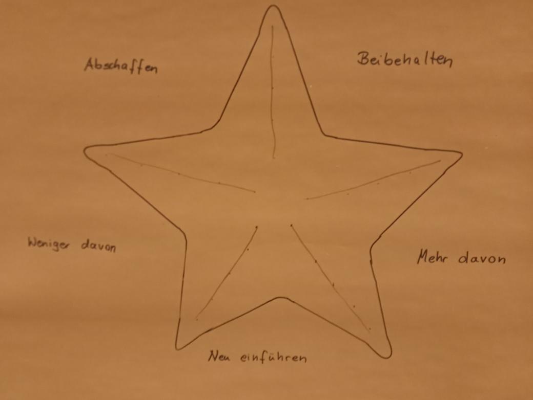 Die Seesternmethode