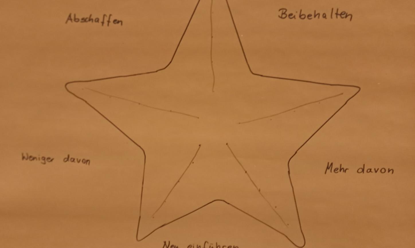 Die Seesternmethode